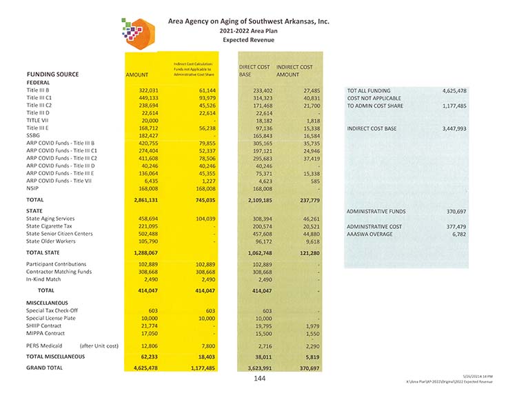 Budget Open for Comment