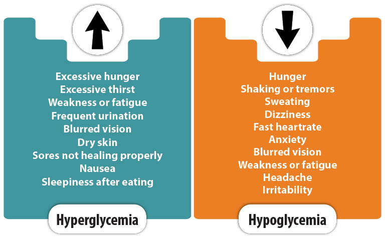 Did You Know? Hyperglycemia VS Hypoglycemia