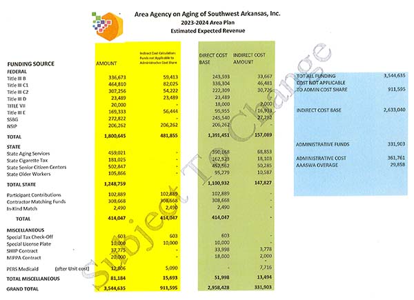 2024 Budget Open for Comments